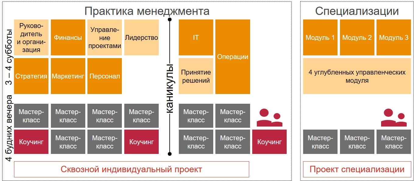 Управление проектами обучение екатеринбург