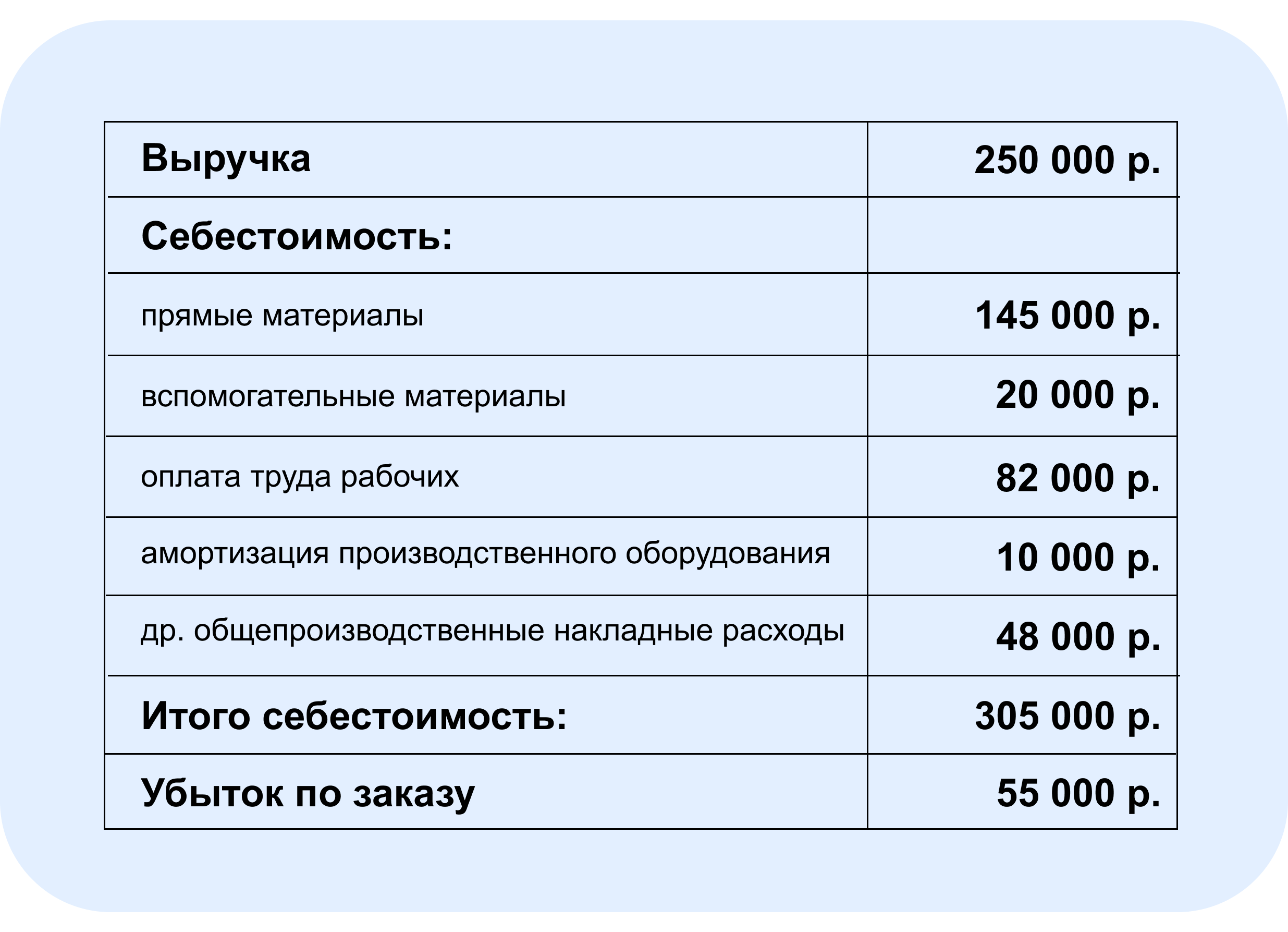 Почему прибыль не всегда подходит для принятия решений | Блог Академии ТеДо