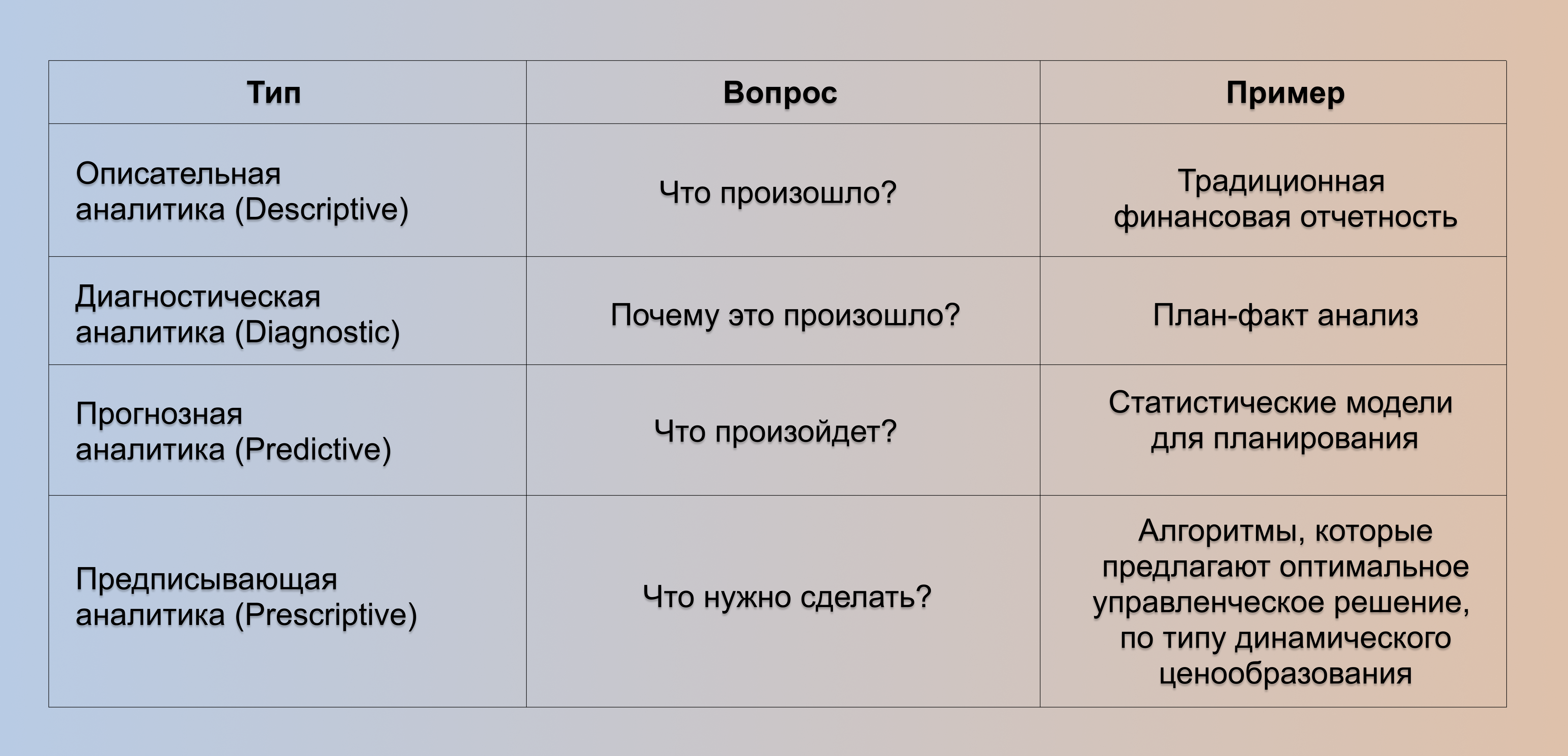 Модель зрелости Аналитики
