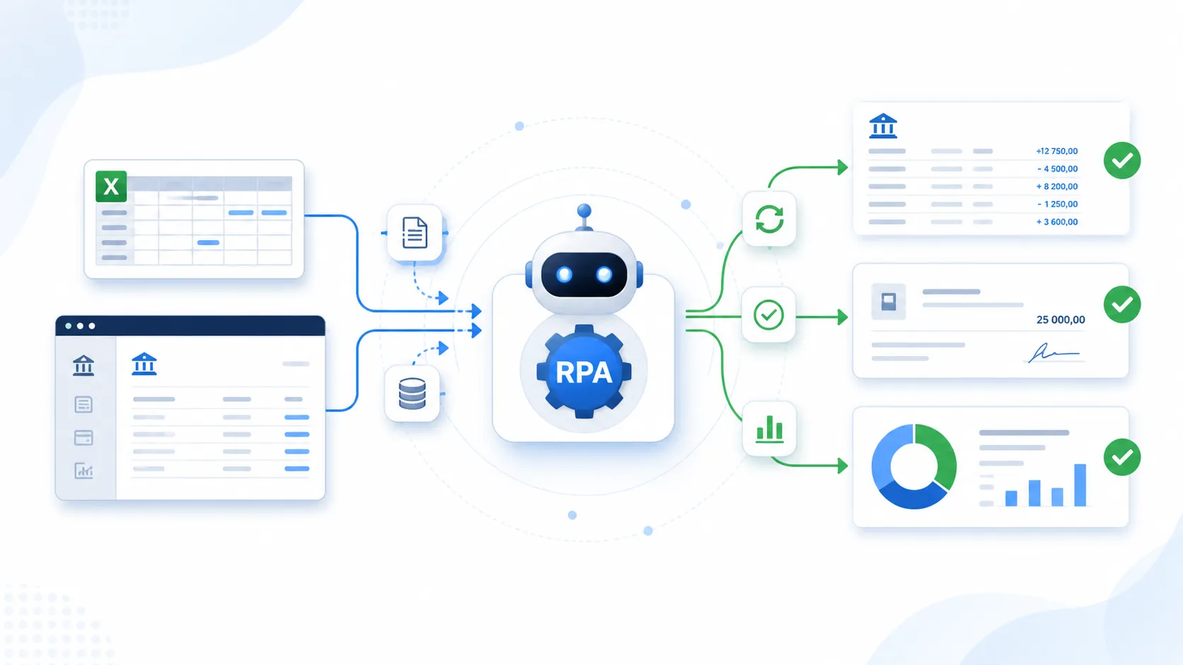 как работает RPA в финансовой функции